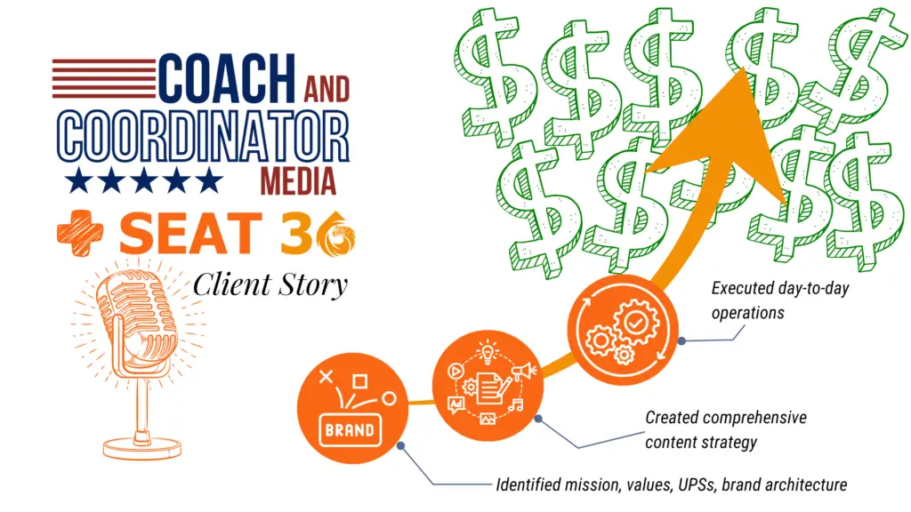 Coach and Coordinator Media Client Story