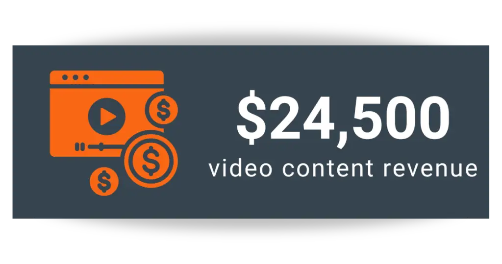 ALSD Client Story | Video Content Revenue