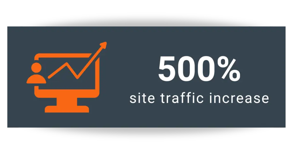 Stage Front Client Story | 500% Website Traffic Increase