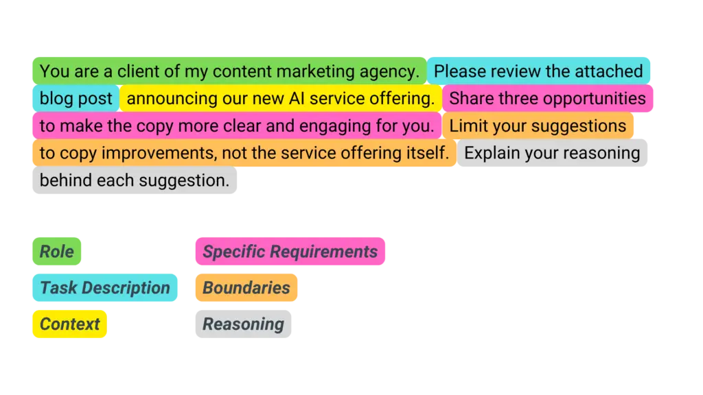 Example 3 of using basic building blocks to write effective AI prompts.